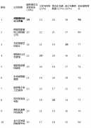 画像定位：它最适合忙碌、但愿快速确定大体方